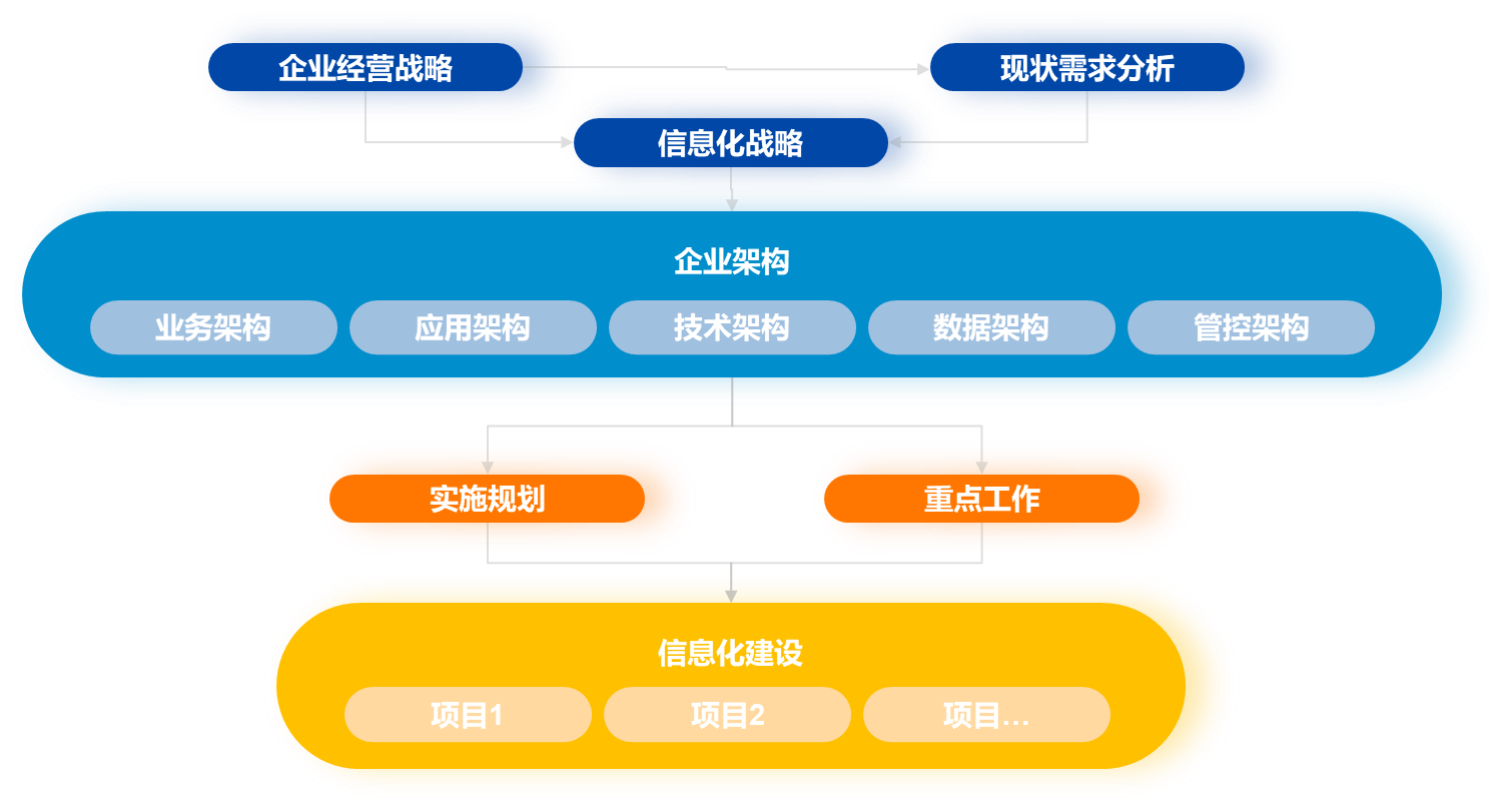 信(xin)息化方(fang)案